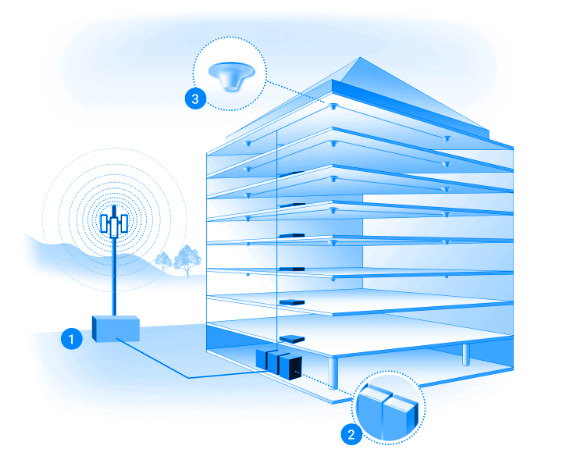Commercial building representing in-building mobile coverage and telecommunications projects
