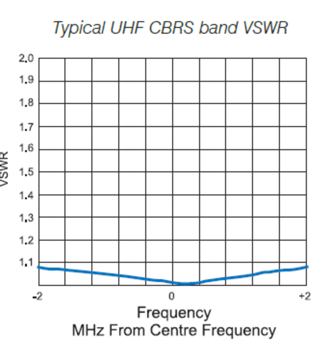 RFI UHF CB 6.5dB Elevated Feed Mopole Antenna 470-490 MHz FW15-HD With 5m FME(F) & UHF(M) Adaptor - Image 2